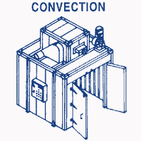 Industrial Ovens - Convention