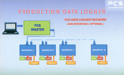 Data Logger