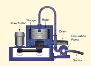 Centrifugal Oil Systems