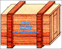 Packing Wood, Pallets, Packing Cases