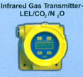 Infrared Gas Transmitter