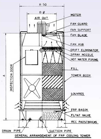 FRP COOLING TOWER