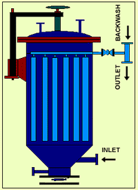 Candle Filter