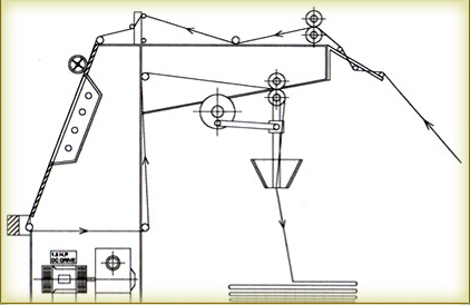 Inspection Machine No. 1