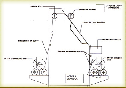 Inspection Machine No. 2