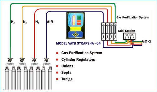 Gas Chromatography Supplies