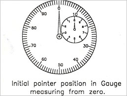 Gaugewel Pistol Calipers, Direct Reading Instruments, Comparators, Direct Reading Dial Gauge, Mumbai, India