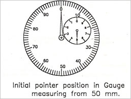 Gaugewel Pistol Calipers, Direct Reading Instruments, Comparators, Direct Reading Dial Gauge, Mumbai, India