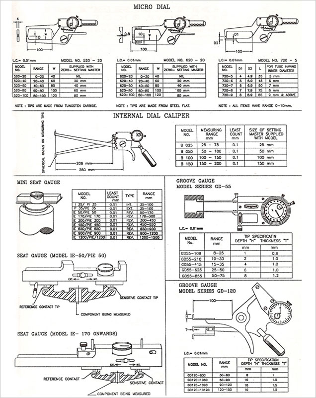 Gaugewel Pistol Calipers