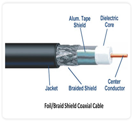 Co Axial Cable